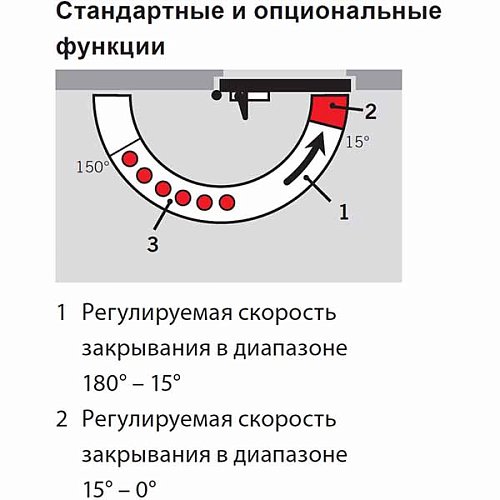 Дотягувач DORMA TS Compakt EN2/3/4 STD HO стандартна тяга з фіксацією до 80кг Білий - Фото №5