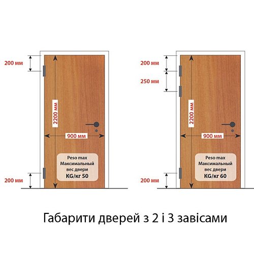 Завіс ALDEGHI LUIGI 144BO032Q 110*77 мм BO білий - Фото №3