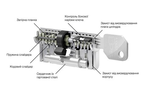 Циліндр EVVA EPS 102T (56*46T) нікель сатин - Фото №6