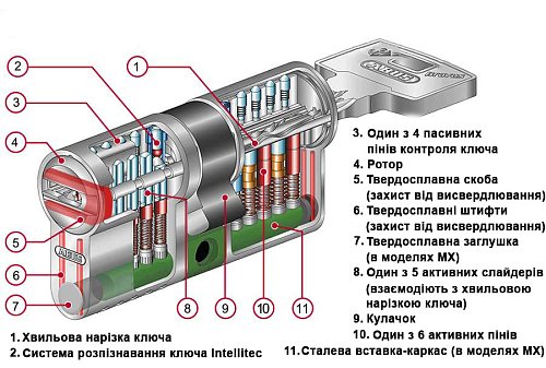 Циліндр ABUS Bravus 4000 MX (модульний) 100 (45*55) нікель сатин - Фото №8