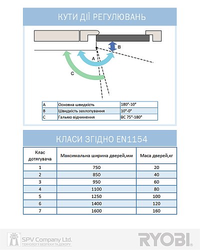 Дотягувач RYOBI DS-1554P PRL HO з фіксацією до 60кг Сірий антрацит - Фото №8