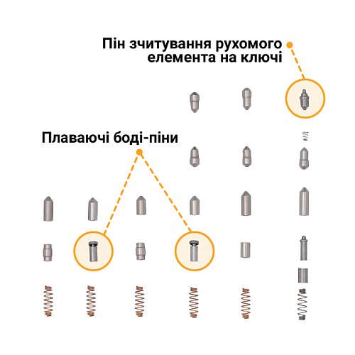 Циліндр CISA AP4 S 60 (30*30) нікель матовий 3 ключі - Фото №6