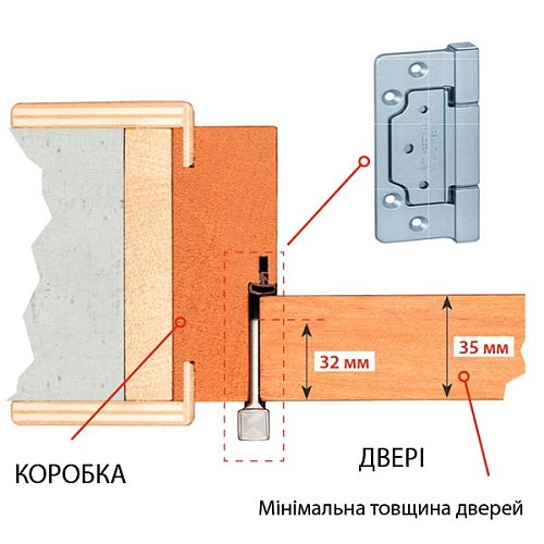 Завіс ALDEGHI LUIGI 144BO032Q 110*77 мм BO білий - Фото №2