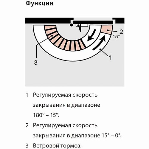 Дотягувач DORMA TS-Profil EN2/3/4+Size5 BCA стандартна тяга до 120кг FIRE Сірий - Фото №8