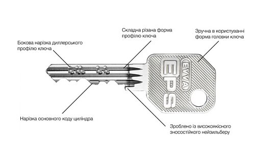 Циліндр EVVA EPS 102 (36*66) нікель сатин - Фото №6