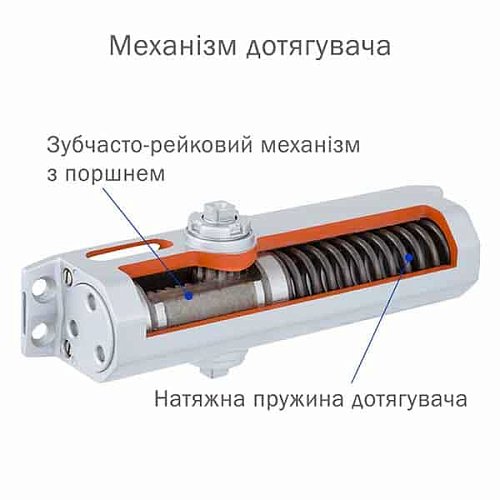 Дотягувач RYOBI DS-3550T BC/DA SLD HO з фіксацією до 60кг Сірий - Фото №10