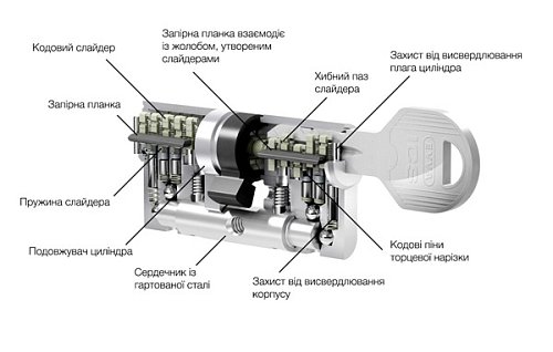 Циліндр EVVA ICS 72 (36*36) нікель сатин - Фото №4