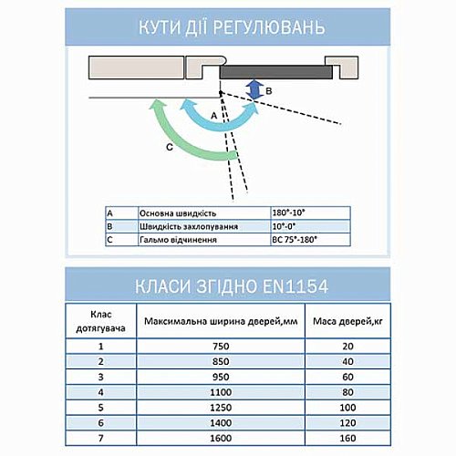 Дотягувач RYOBI D-3200T BC SLD HO з фіксацією до 80кг Сірий - Фото №9