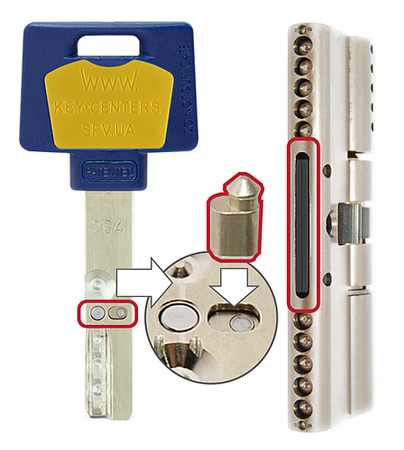 Циліндр MUL-T-LOCK MTL600/Interactive+ 120 (60*60) латунь - Фото №3