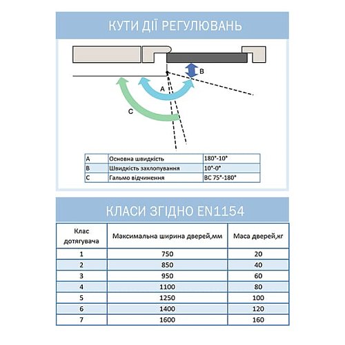Дотягувач ABLOY DC247 RP BC EN5-7 без тяги до 160кг FIRE Сірий - Фото №9