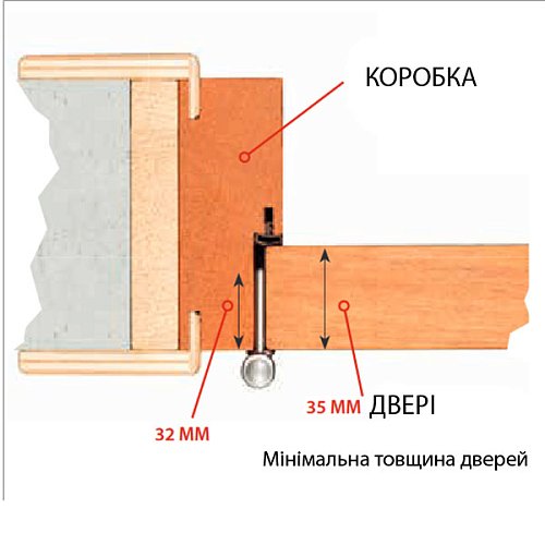 Завіс ALDEGHI LUIGI 143BO032T 84*32 мм BO білий - Фото №4