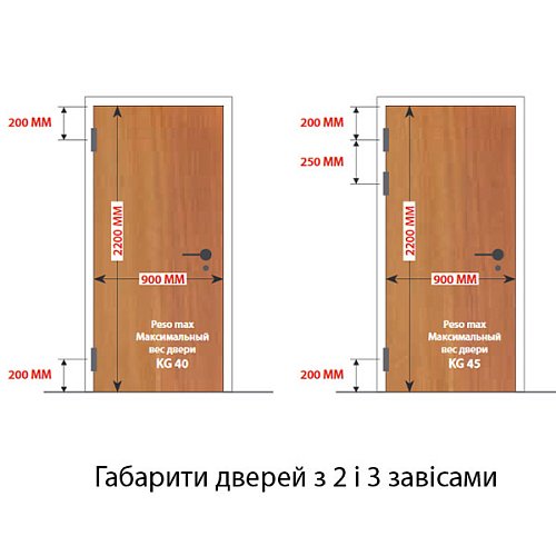 Завіс ALDEGHI LUIGI 143BO032T 84*32 мм BO білий - Фото №3