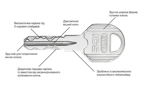 Циліндр EVVA ICS 77 (36*41) нікель сатин - Фото №5