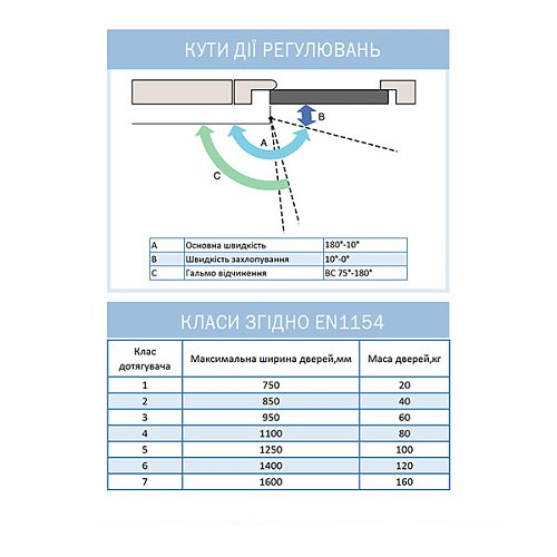 Дотягувач RYOBI D-2550 BC UNIV до 80кг FIRE Чорний  - Фото №9