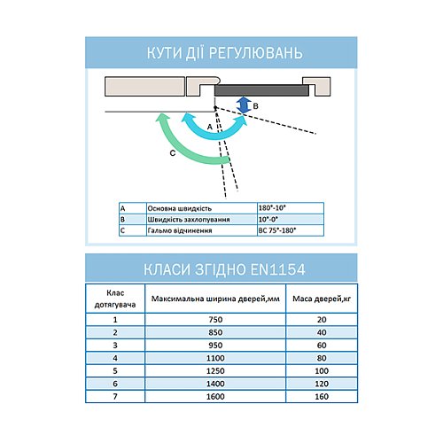 Дотягувач RYOBI DS-1554P PRL HO з фіксацією до 60кг Білий - Фото №9