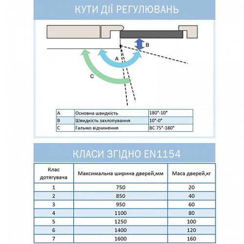 Дотягувач RYOBI DS-2550 GLOSSY WHITE BC STD_HO з фіксацією до 80кг Глянцевий білий - Фото №10