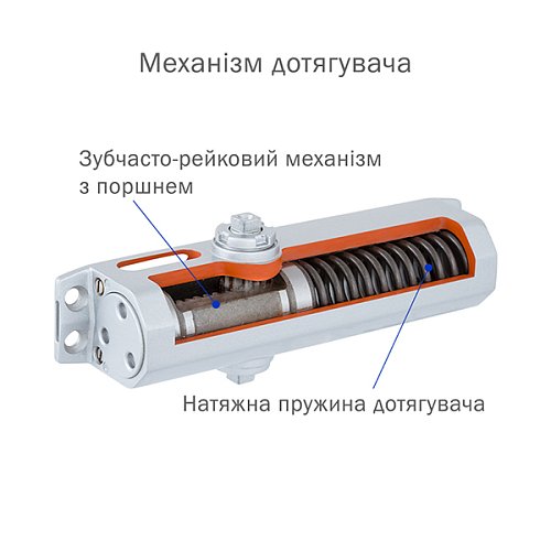 Дотягувач RYOBI D-1200T BC SLD HO з фіксацією до 40кг Чорний - Фото №7
