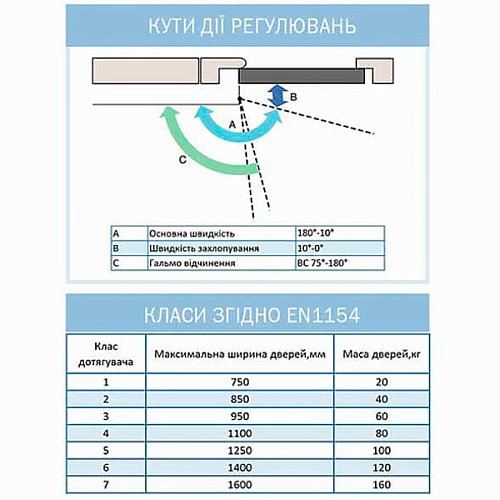 Дотягувач RYOBI D-2055V BC UNIV до 100кг FIRE Блискучо білий - Фото №10