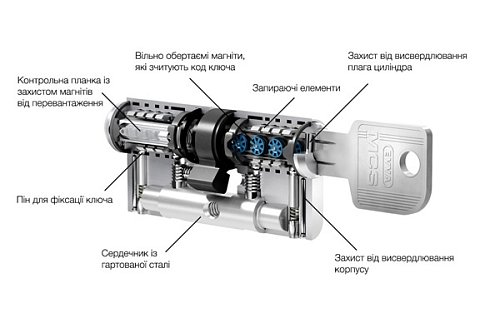 Циліндр EVVA MCS 97T (31*66T) нікель сатин - Фото №2