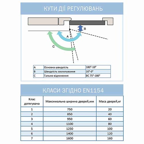 Дотягувач RYOBI D-1504 STD до 80кг FIRE Коричневий - Фото №9
