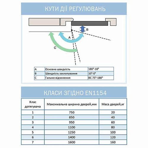 Дотягувач RYOBI DS-2055V BC STD HO з фіксацією до 100кг Коричневий - Фото №10