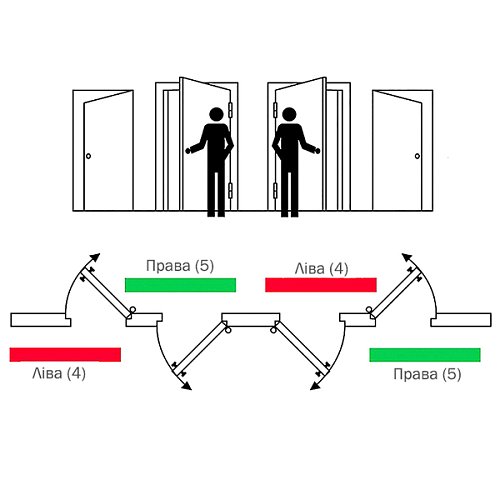Електрозащіпка EFF EFF 115 НЗ (без живлення замкнена) для замків MTL права - Фото №7