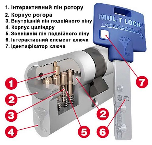 Циліндр MUL-T-LOCK MTL600/Interactive+ 62T (35*27T) латунь - Фото №7