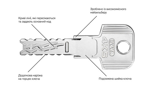 Циліндр EVVA 4KS 112 (41*71) нікель сатин 3 ключі - Фото №6