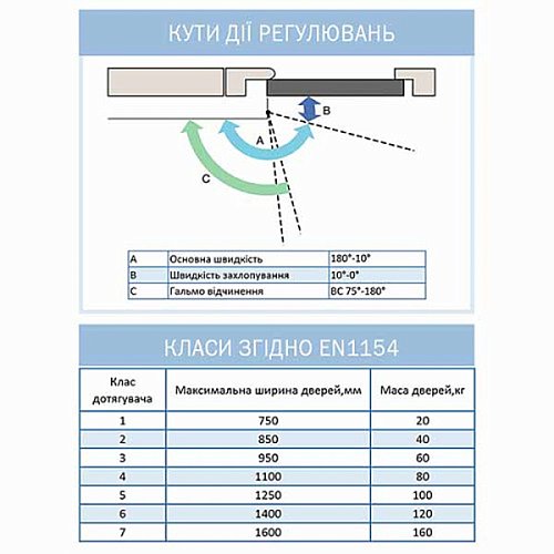 Дотягувач RYOBI D-1200T BC SLD HO з фіксацією до 40кг Чорний - Фото №8