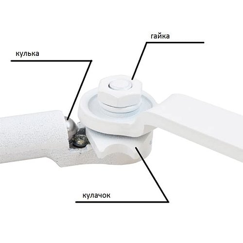 Тяга RYOBI стандартна з фіксацією до серії D-1500/2050/2550 Білий - Фото №6