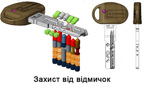 Циліндр MOTTURA Champions C39 92 (41*51) нікель матовий - Фото №8