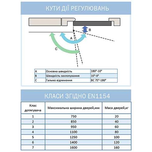 Дотягувач RYOBI D-2005V BC UNIV до 100кг FIRE Коричневий - Фото №10