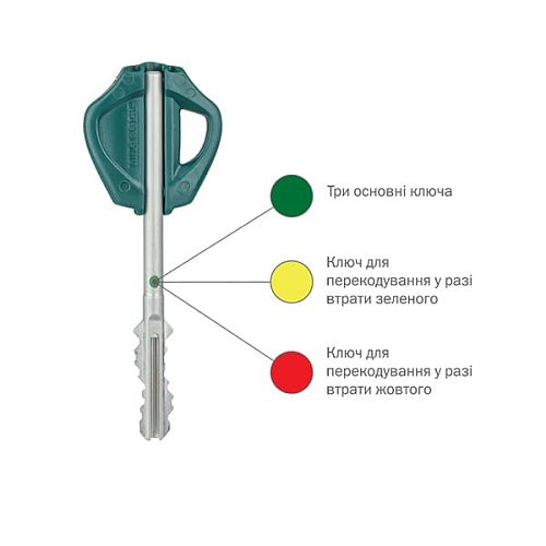 Механізм замка MUL-T-LOCK Omega OFMPB10328L VIP/3in1 (BS65*85мм) хром полірований без зв.планки - Фото №6