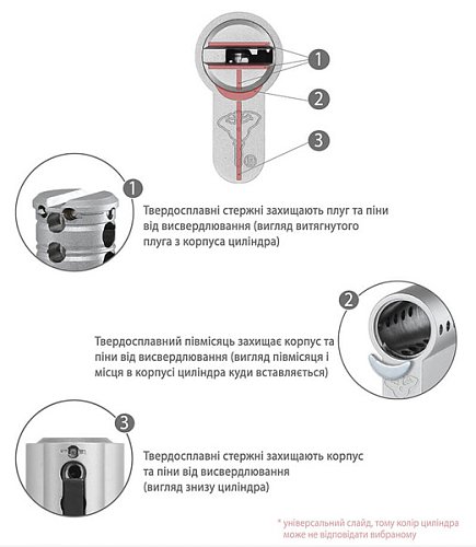 Циліндр MUL-T-LOCK MTL400/ClassicPRO 95 (35*60) латунь - Фото №7
