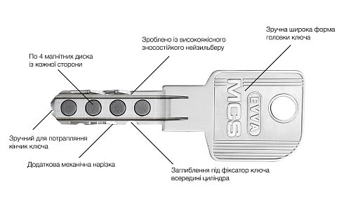 Циліндр EVVA MCS 102 (41*61) нікель сатин - Фото №5