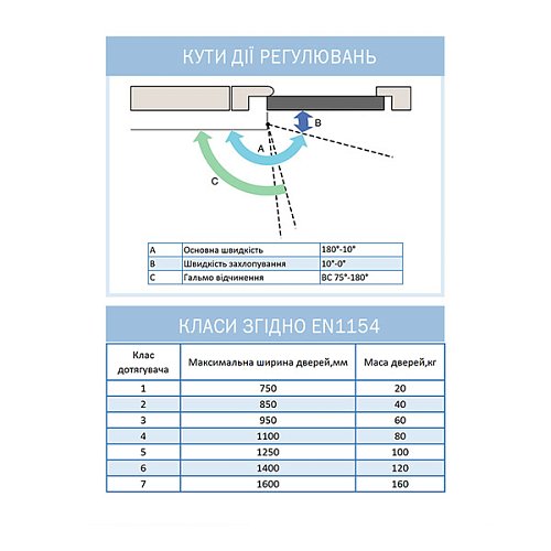 Дотягувач RYOBI 8803 UNIV до 65кг FIRE Сірий антрацит - Фото №9