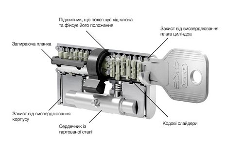 Циліндр EVVA 4KS 97T (51*46T) нікель сатин 3 ключі - Фото №2